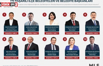 Başkan Ömer Günel’in Başarısı Bir Kez Daha Kanıtlandı